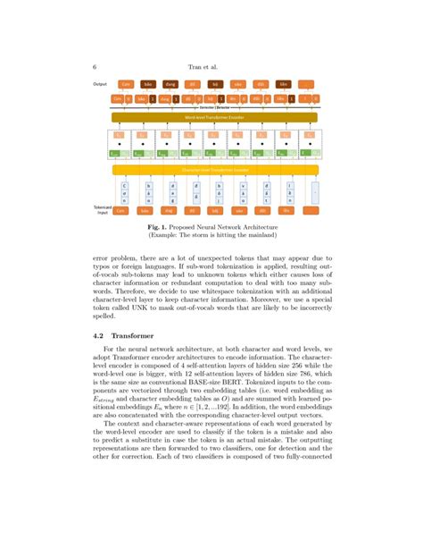 Hierarchical Transformer Encoders for Vietnamese Spelling