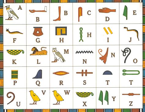 Hieroglyphics Alphabet Chart Oppidan Library