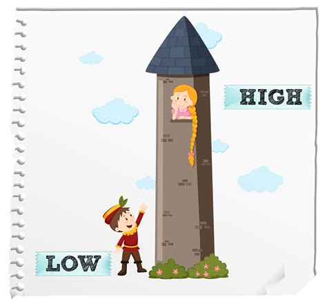 High - The Britannica Dictionary high 99 ENTRIES FOUND: high (adjective) high (adverb) high (noun) high–class (adjective) high–definition (adjective) high–end (adjective) higher (adjective) higher education (noun) higher learning (noun) higher power (noun) higher–up (noun) high–flier (noun) high–flown (adjective) high–flying (adjective)