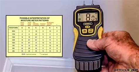 High/Extremely high moisture readings YBW Forum