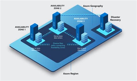 High Availability And Failover Considerations