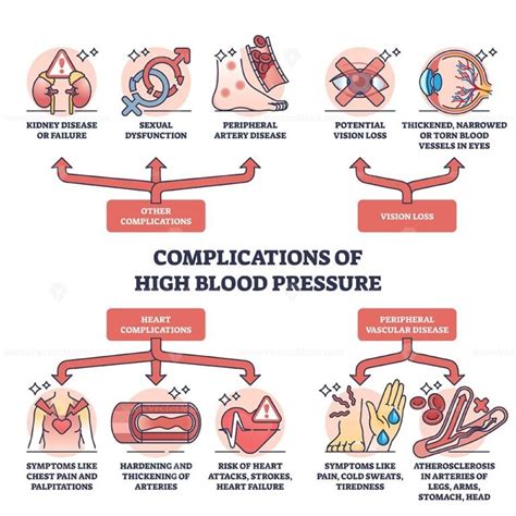 High Blood Pressure Complications - ﻿Immobilien Kolb