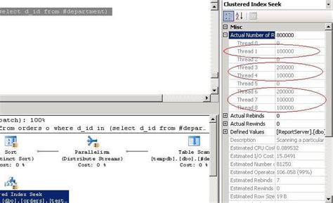 High CXPACKET wait type in SQL Server even with MAXDOP = 1