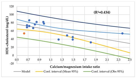 High Calcium-Magnesium Ratio in Hair Is Associated with ... - PubMed