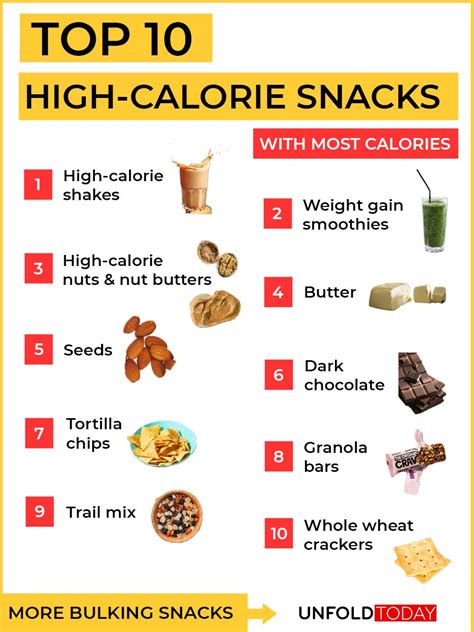 High Calorie Foods: Snack Ideas for Weight Gain