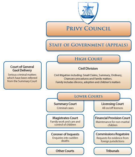 High Court Civil - Isle of Man Courts of Justice