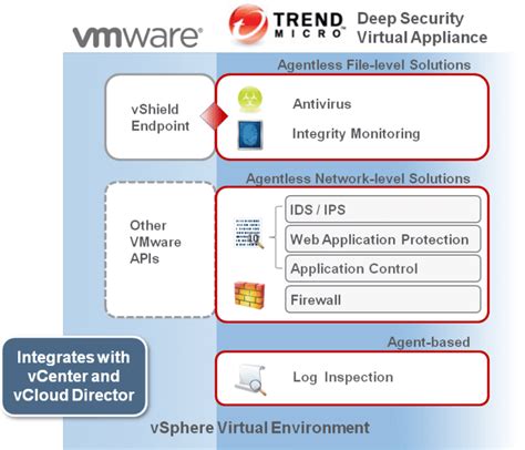 High Idle CPU killing VDI environment (McAfee) - VMware