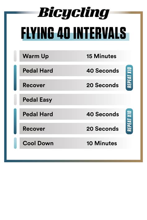 High Intensity Interval Training Sprint Workout
