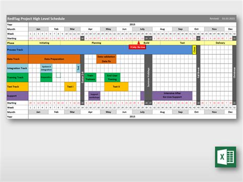 High Level Project Plan Excel Excel Templates