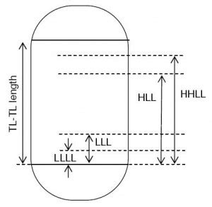 High Liquid Level (HLL) and Low Liquid Level (LLL) calculation …