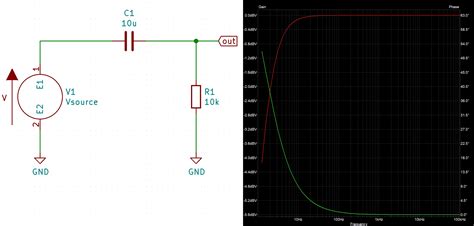 High Pass Filter Calculator, Simulation, and Theory