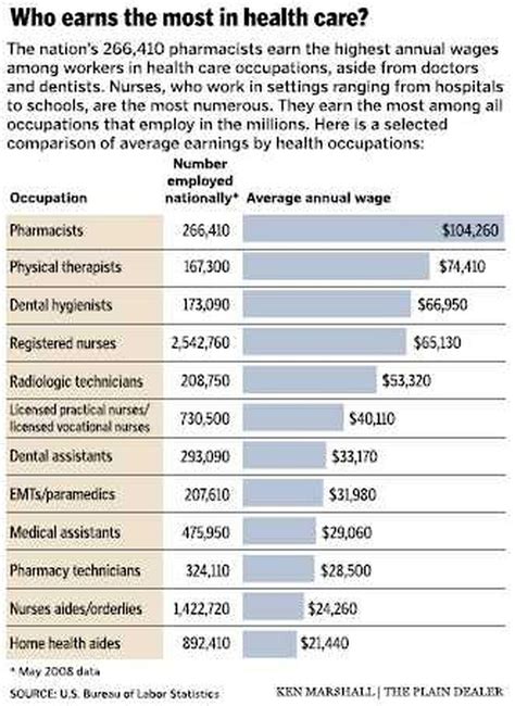 High Paying Nursing Jobs Near Reading, PA