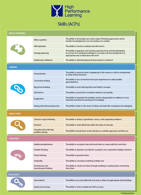 High Performance Learning