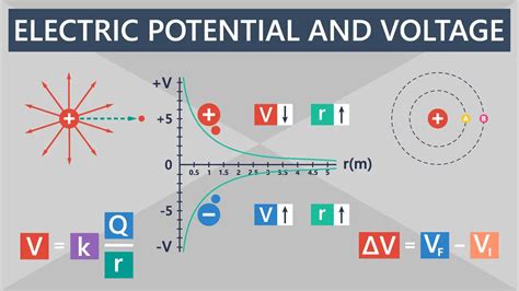 High Potential Electrics - Overview, News & Competitors