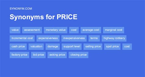 High Price Synonym