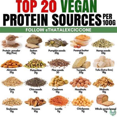 High Protein Vegetarian Food Chart