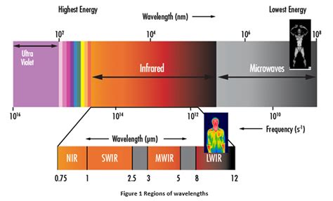 High Resolution VIS/SWIR (Visible/Short Wave Infrared) Low-Light …