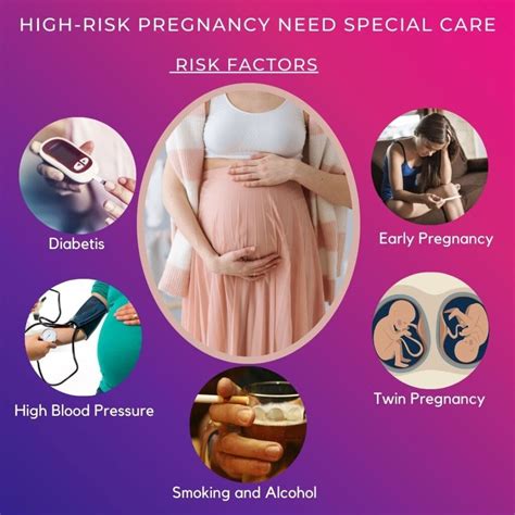 High Risk Pregnancy: Risk Factors, Treatments, Prevention