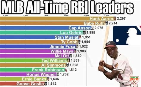 High School Baseball: The top 10 RBI leaders of all time