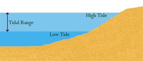 High School Earth Science/Ocean Movements - Wikibooks