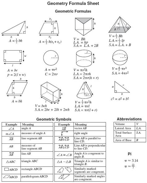 High School Geometry Geometry Formulas Cheat Sheet Cheat Dumper
