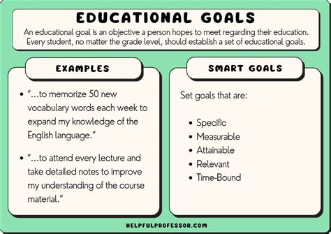 High School Goals - 453 Words Studymode