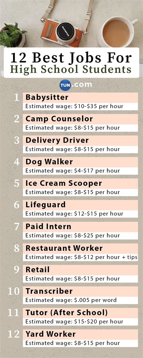 High School Jobs, Employment in Rye, AR Indeed.com