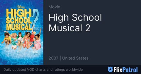 High School Musical 2 • FlixPatrol