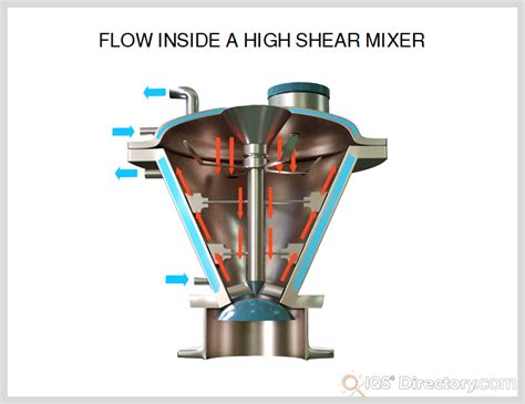 High Shear Swirler With Recessed Fuel Filmer Locke; Justin M. ; et …