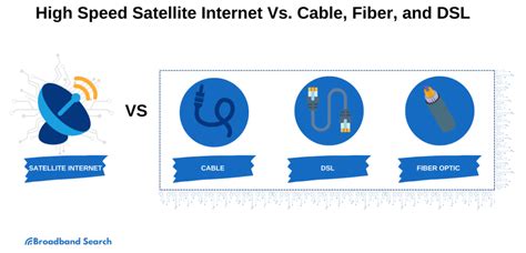 High Speed Satellite Internet: Myths Debunked and Facts Discussed