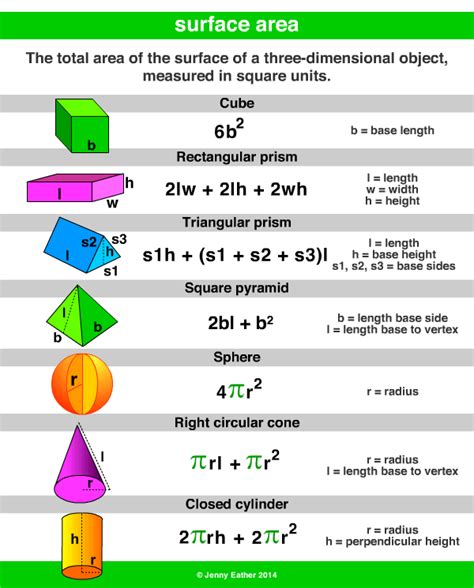 High Surface Area - an overview ScienceDirect Topics