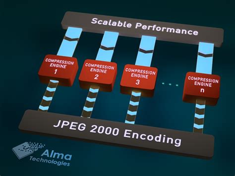 High Throughput JPEG 2000: New Algorithms and …