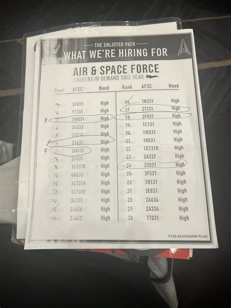 High blood pressure : r/AirForceRecruits - Reddit