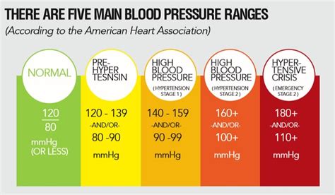 High blood pressure redefined for first time in 14 …