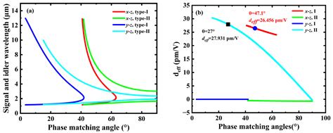 High brightness narrow-linewidth microsecond pulse …