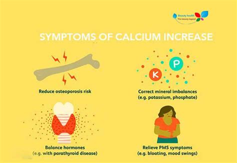 High calcium in blood: symptoms, causes and treatment