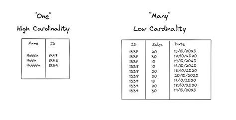 High cardinality. Things To Know About High cardinality. 