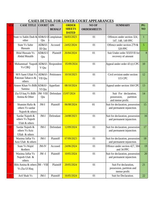 High court dublin cases list. .  <a href=https://turist66.ru/ufiukj/nomor-surat.htm...