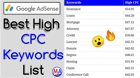 High cpc keywords. 1. Health and Wellness. 2. Finance and Investing. 3.Education and Career. 4.Technology and Gadgets. 5. Travel and Leisure. 6. Legal and … 