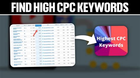 High cpc keywords finder.  Dating & Relationship ($2.  No CC required....