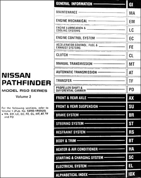 High def 1999 factory nissan pathfinder shop repair manual. - Wi state capitol info for kids printable.