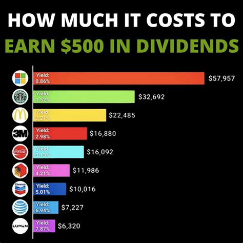 Annual dividend: $6.64. 5. Verizon Communications (V