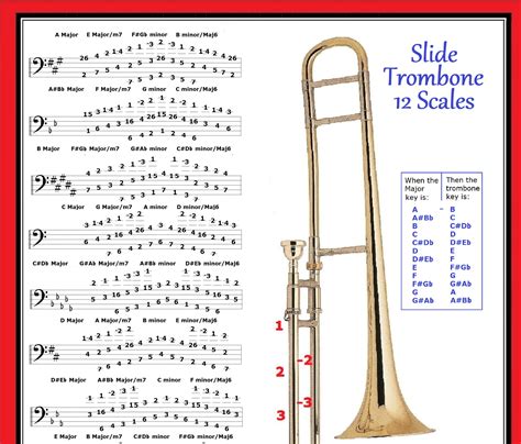 High g trombone. Tips. The high G# is played in a sharpened 3nd position. Practice with a tuner or a drone to learn the exact accurate slide placement for good intonation. The ‘going against the grain’ from the D to high A can feel a little strange at first, but trust your chops and blow through the partials confidently – though be sure not to push too ... 