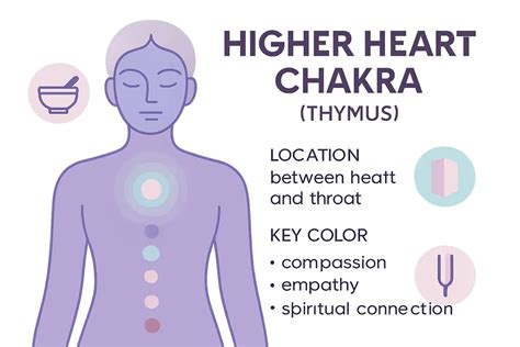 High heart chakra activation symptoms.  Start healing your higher heart...