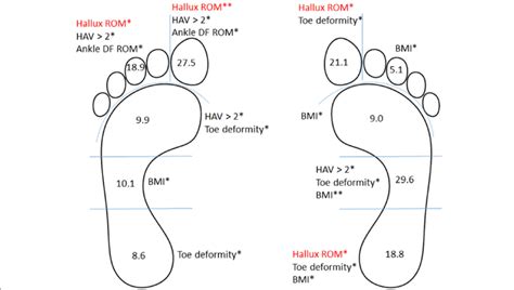 High medial plantar pressures during barefoot running are associat…