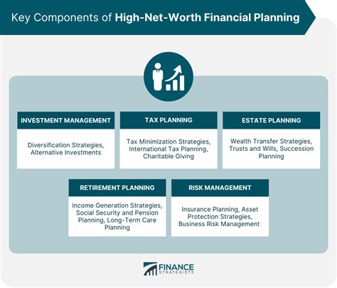 Wealth Planning > High Net Worth. How Financial Advisors Can Seize Opportunities in the $129T Wealth Transfer. Advances in AI and automation have made it possible for advisors to effortlessly add ...