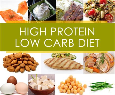 High protein Low carb, Low fat diet? - Bodybuilding.com Forums