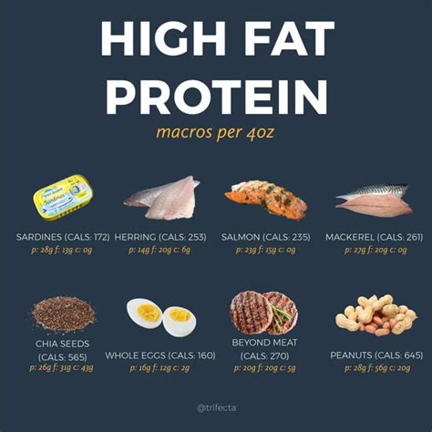 High protein food near me. Nov 27, 2023 · Harald Walker/Stocksy United. 2. Tofu, tempeh, and edamame. Tofu, tempeh, and edamame all contain iron, calcium, and 12–20 g of protein per 3.5 oz (100 g) serving. All three originate from ... 