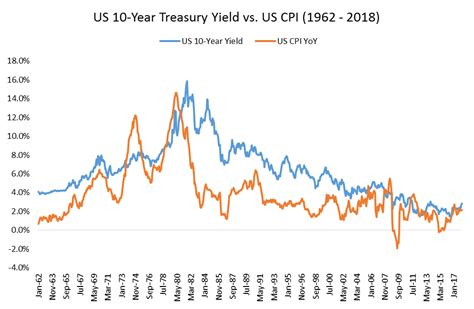 High Bond Yields: Answers to 5 Top Questions While bond prices are generally down, the income they provide is up, providing potential opportunities for fixed income investors. Bonds. Why Go Long When Short-Term Bonds Yield More? With the Federal Reserve poised to change direction, investors who have been investing in very short-term …. 