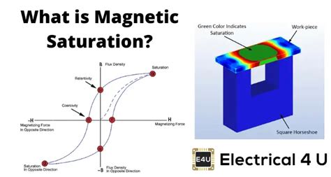 High saturation magnetic induction and low ... - ScienceDirect